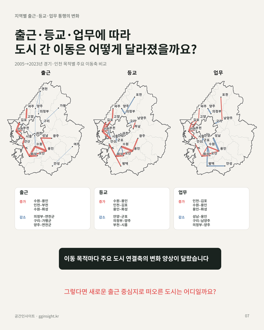수도권 이동 변화